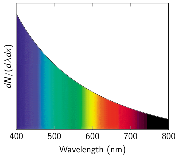 Cerenkov Spectrum